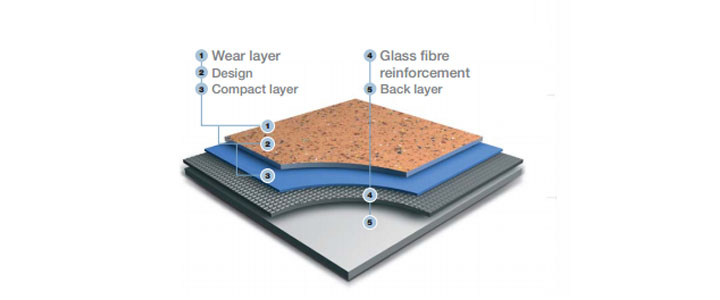 Diamond Evolution - Pisos vinílicos - Rosario Goma