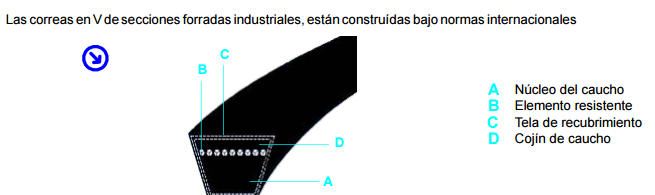 Especificaciones técnicas