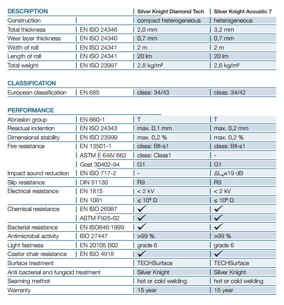 Especificaciones técnicas