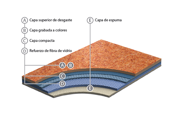Especificaciones técnicas